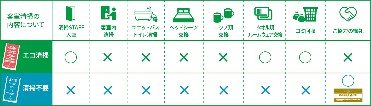 エコ清掃