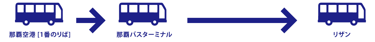 バスのイラスト