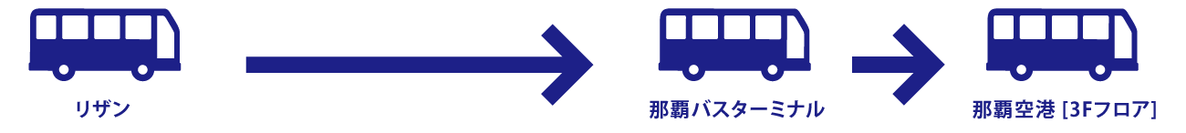 バスのイラスト